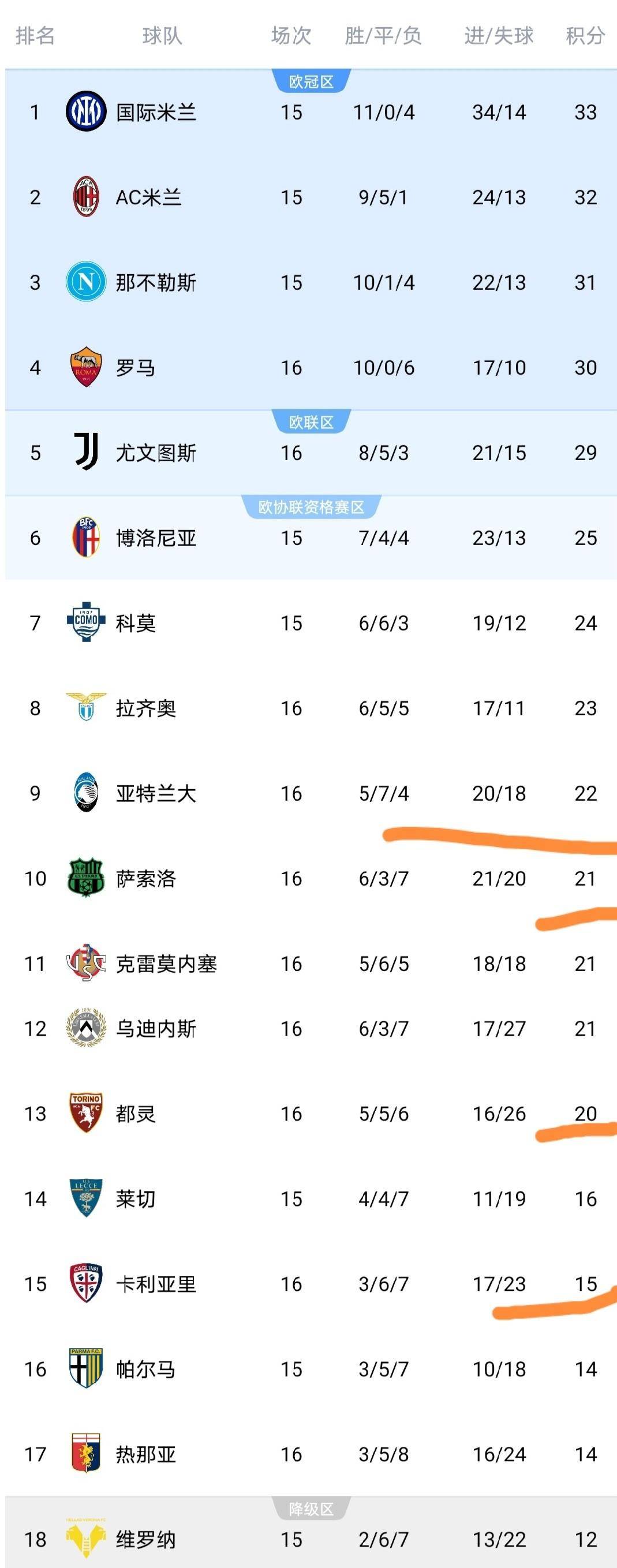 欧冠赛程吃紧，那不勒斯转会期内部沟通，信心回归，训练强度明显提升的简单介绍